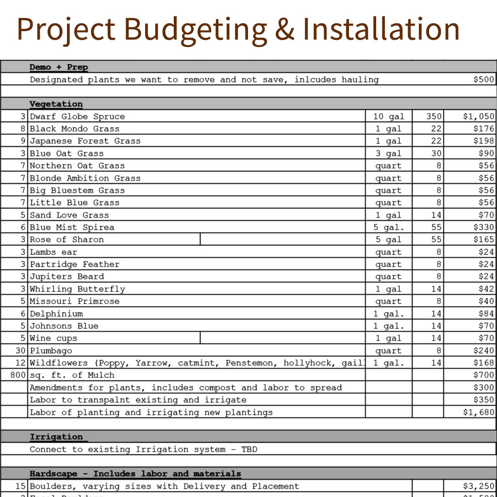 Budgeting-and-Installation